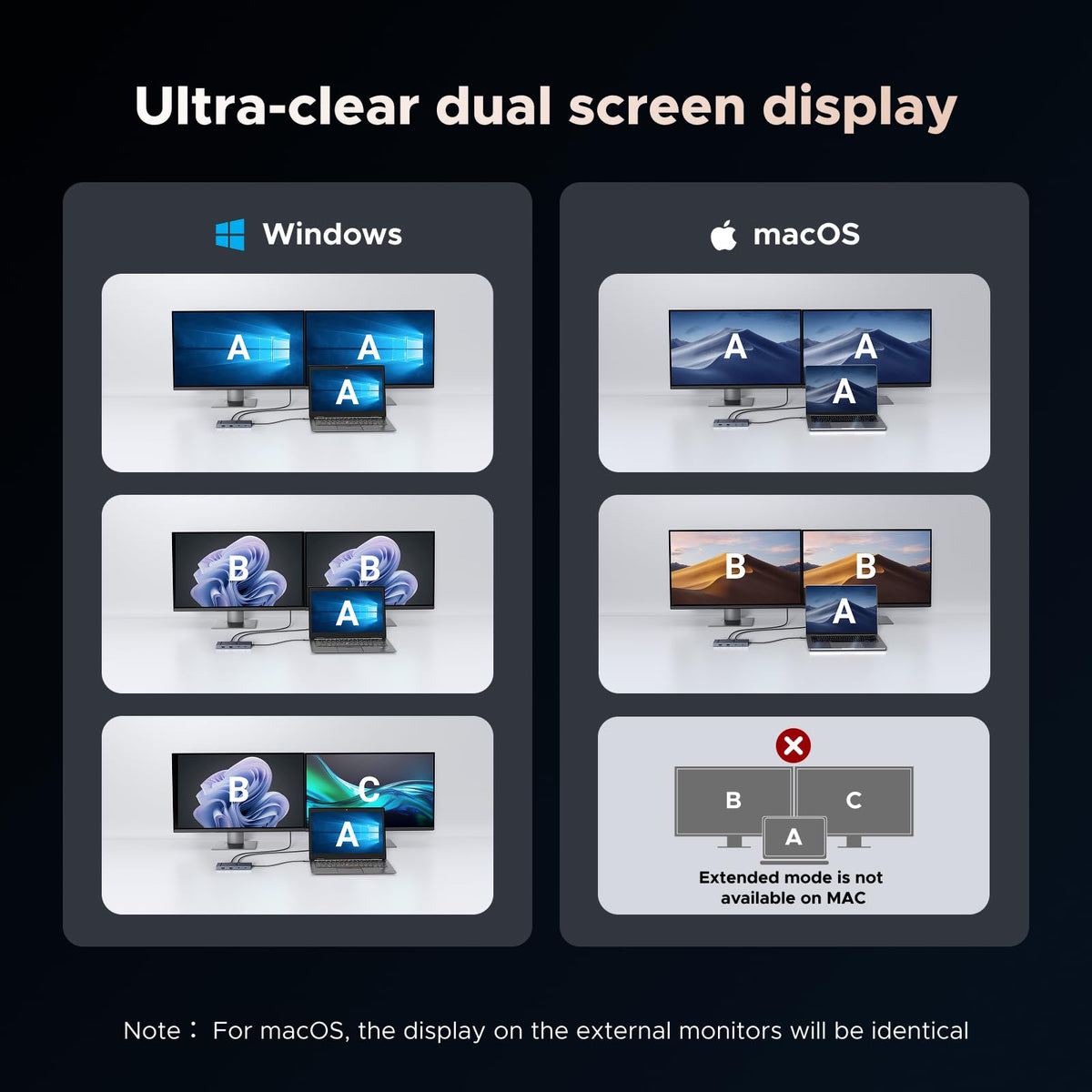 UGREEN Revodok 10 in 1 USB C Docking Station Dual 4K Monitor